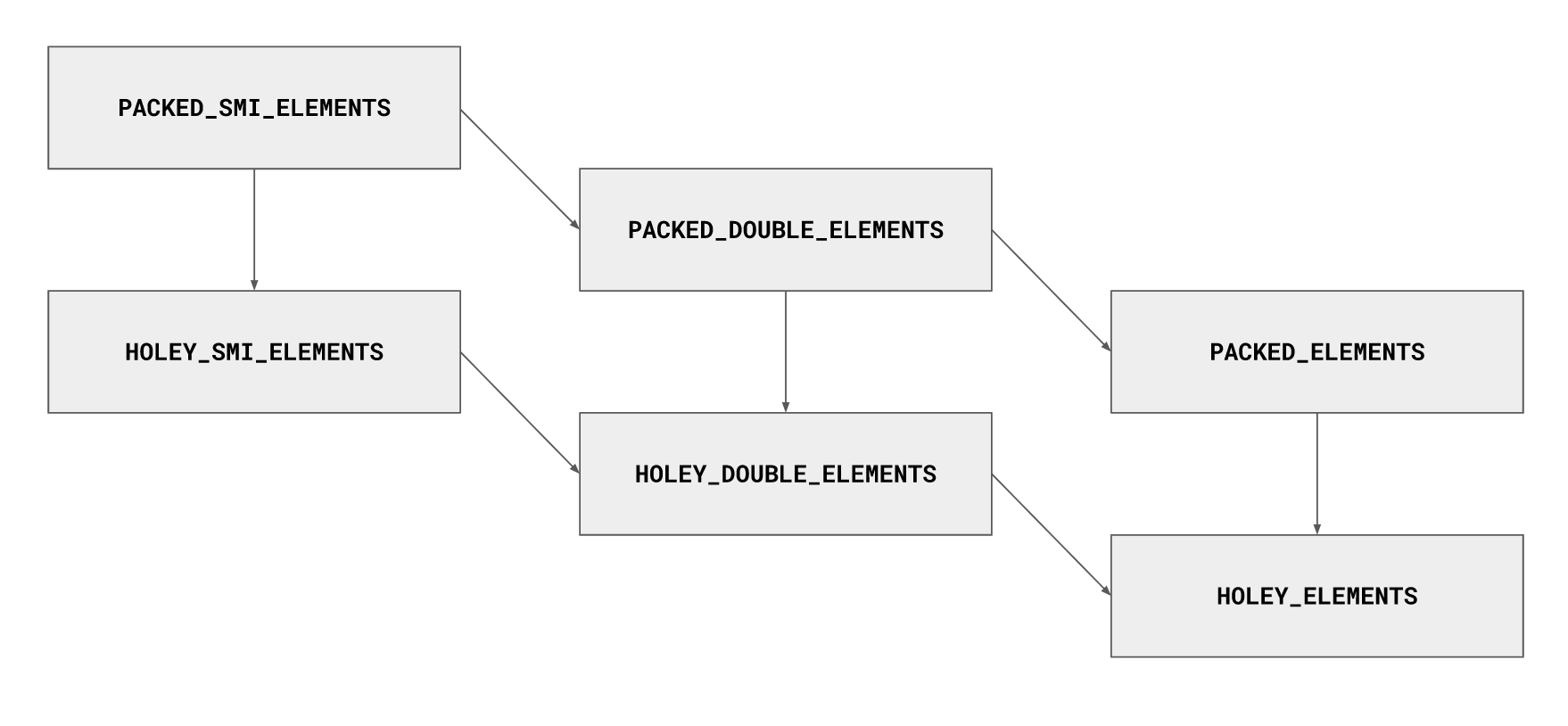 JS-array-types