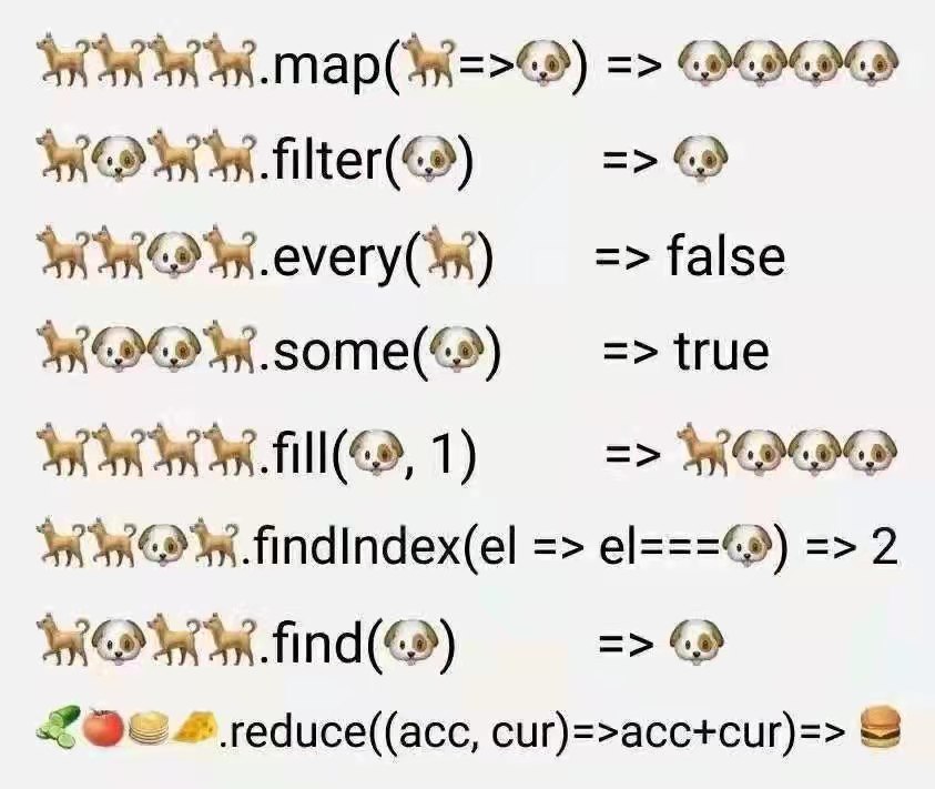 js-higher-functions